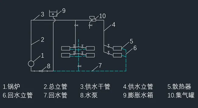 cad怎么在原有的文字上修改