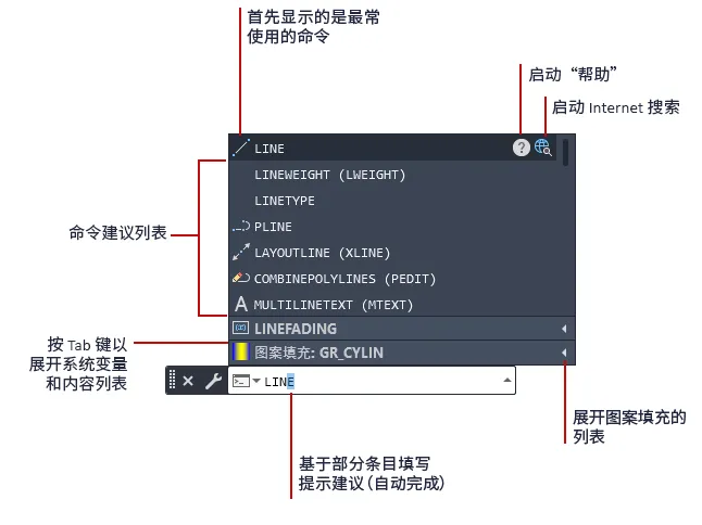 cad中命令行的作用