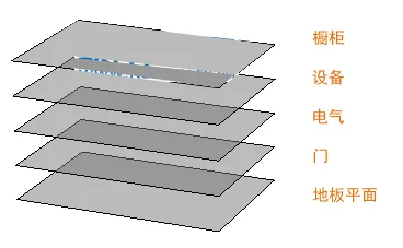 cad图层是干什么用的
