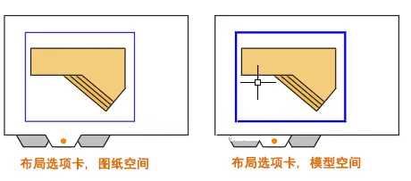 CAD2022在模型空间和图纸空间之间切换