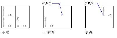 CAD中UCSICON（命令）的介绍