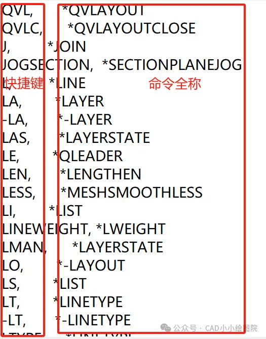 CAD快捷键修改 + 重置方法，10 秒搞定个性化设置！