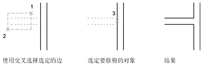 CAD2020关于修剪和延伸对象