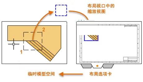 CAD2022创建新视口是什么意思