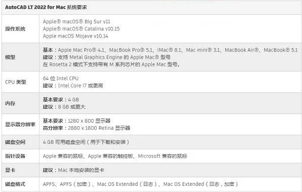 cad2022需要什么配置