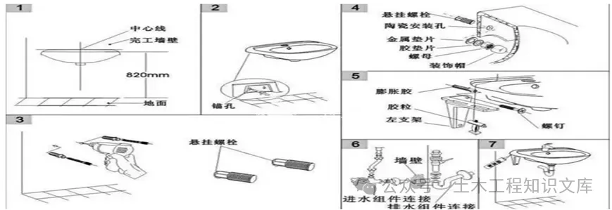 卫生间洁具安装施工工艺方法