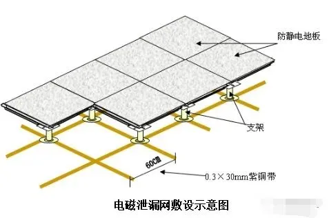 防静电地板和网络地板的区别！网络地板铺贴不同饰面工艺标准图集！