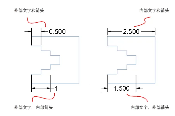 CAD2020关于适应尺寸界线内的标注文字