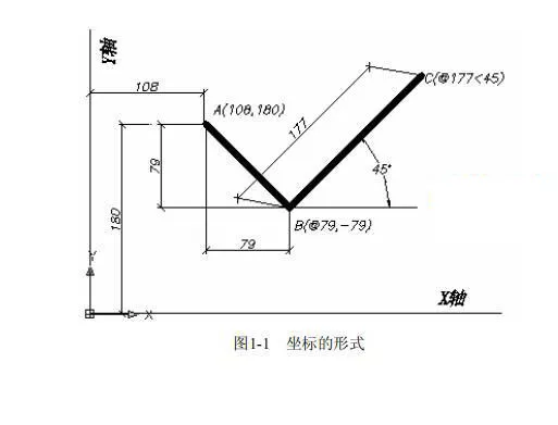 cad将尺寸转换为坐标值