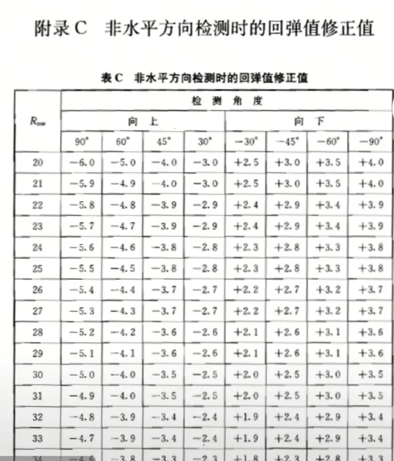砼回弹仪检测混凝土强度值实施要点!