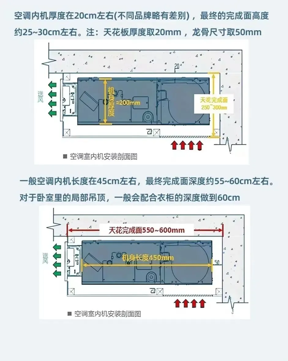 中央空调的安装流程和尺寸预留