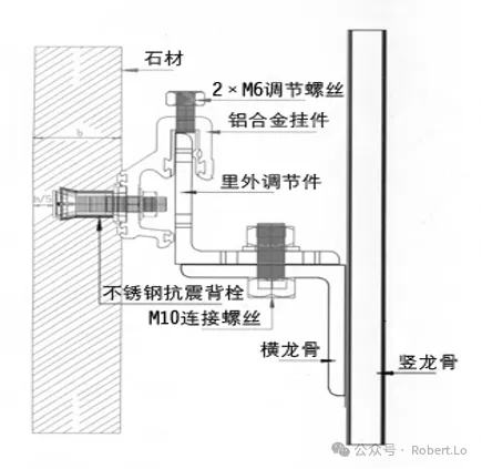 石材安装工艺之背栓式干挂