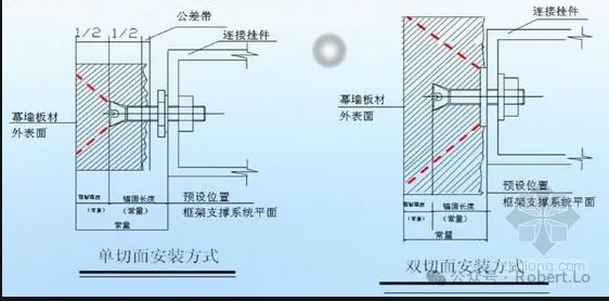 石材安装工艺之背栓式干挂