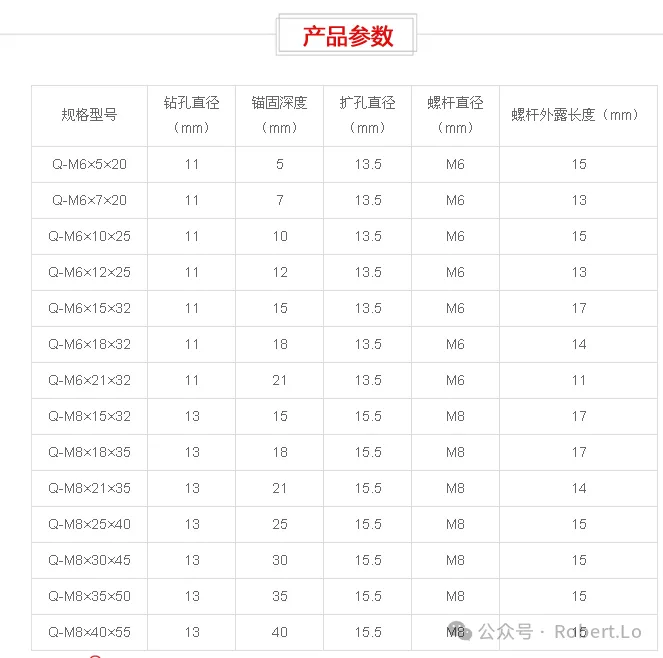 石材安装工艺之背栓式干挂