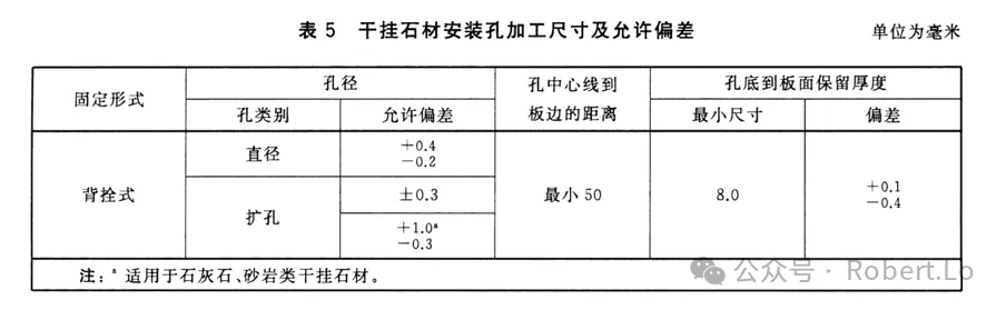 石材安装工艺之背栓式干挂