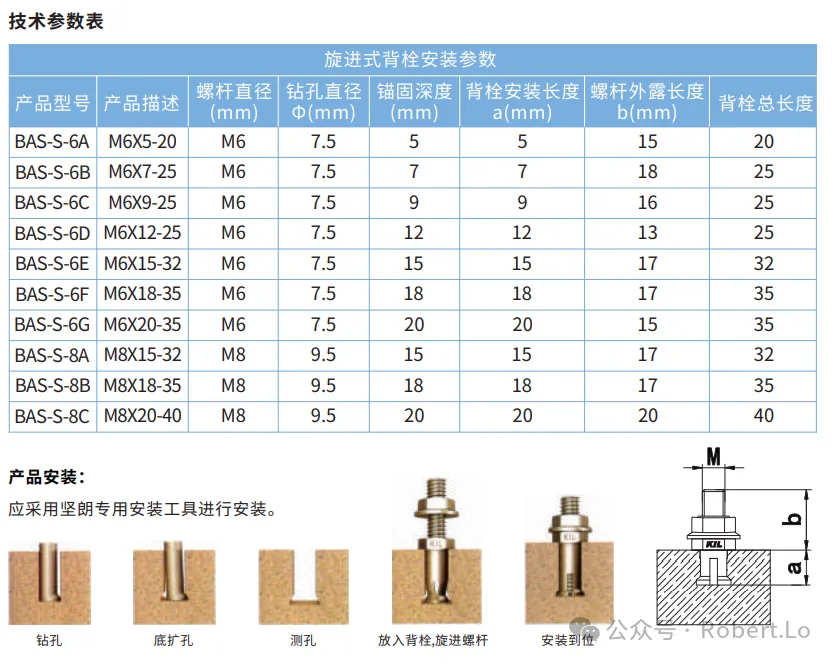 石材安装工艺之背栓式干挂