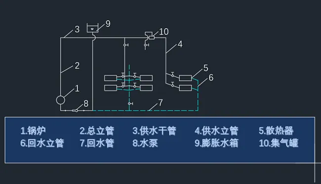 cad文字大小怎么调整快捷键