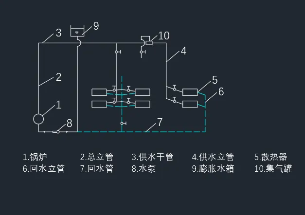 cad文字大小怎么调整快捷键