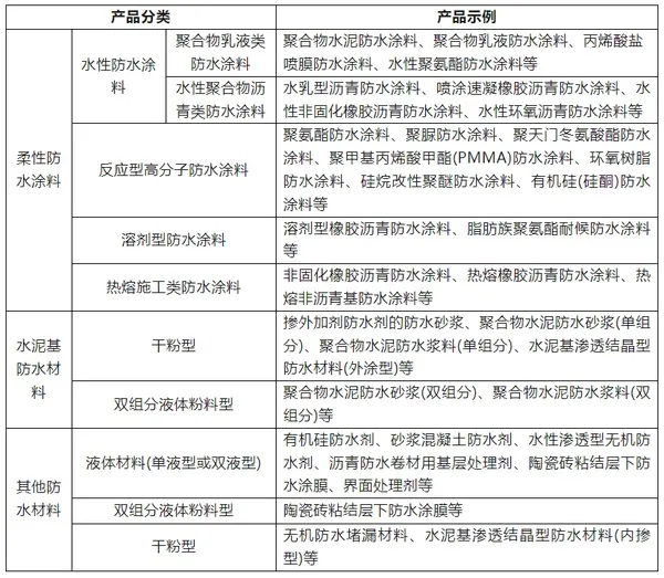 GB 45671-2025《建筑防水涂料安全技术规范》强制性国家标准解读