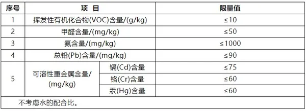 GB 45671-2025《建筑防水涂料安全技术规范》强制性国家标准解读