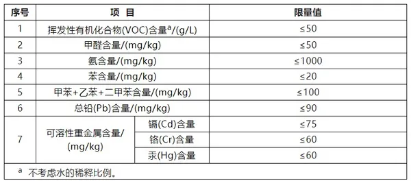 GB 45671-2025《建筑防水涂料安全技术规范》强制性国家标准解读