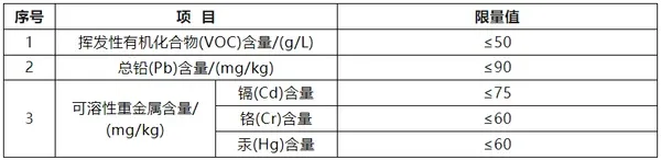 GB 45671-2025《建筑防水涂料安全技术规范》强制性国家标准解读