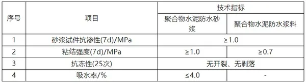 GB 45671-2025《建筑防水涂料安全技术规范》强制性国家标准解读