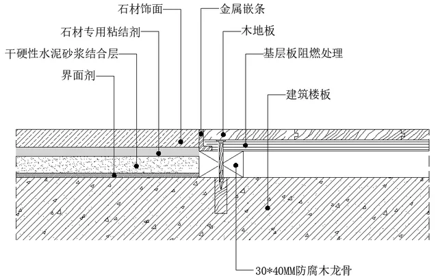 地坪漆怎么施工?