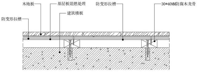 地坪漆怎么施工?