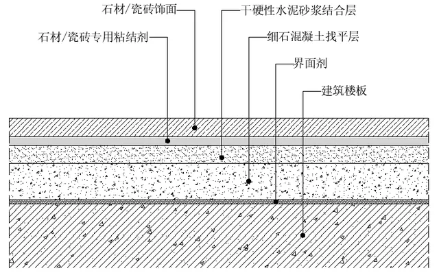 地坪漆怎么施工?
