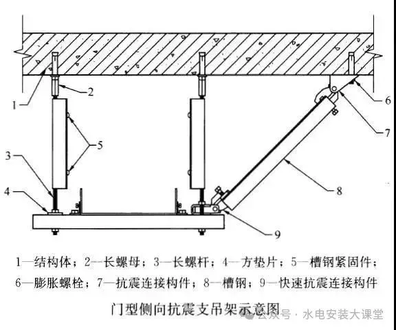 一文弄懂抗震支吊架 形式有哪些？怎样设置？