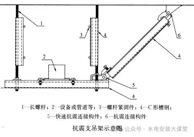 一文弄懂抗震支吊架 形式有哪些？怎样设置？