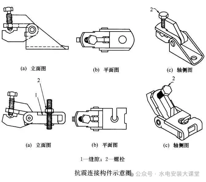 一文弄懂抗震支吊架 形式有哪些？怎样设置？
