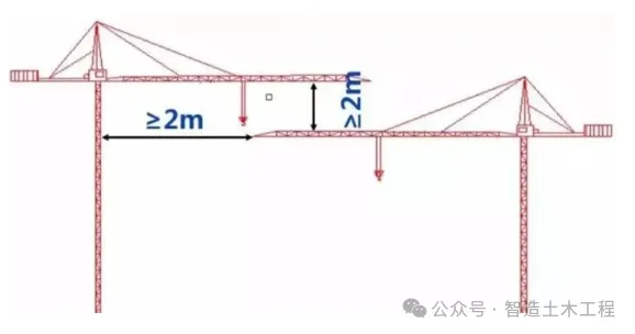 工程人必须学会的100个知识点——施工现场如何进行塔吊选型