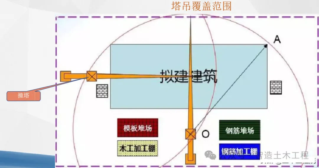 工程人必须学会的100个知识点——施工现场如何进行塔吊选型