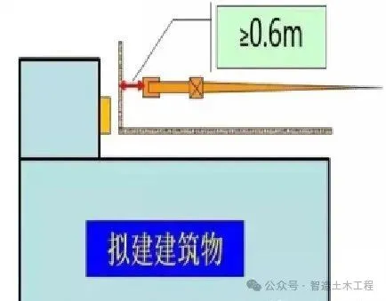 工程人必须学会的100个知识点——施工现场如何进行塔吊选型