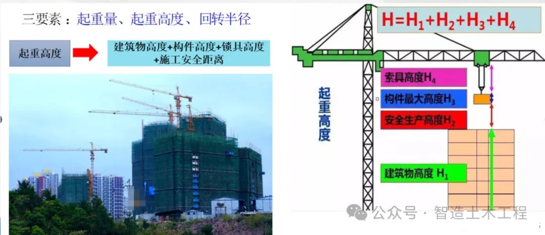 工程人必须学会的100个知识点——施工现场如何进行塔吊选型