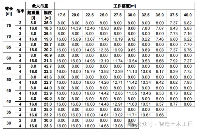工程人必须学会的100个知识点——施工现场如何进行塔吊选型