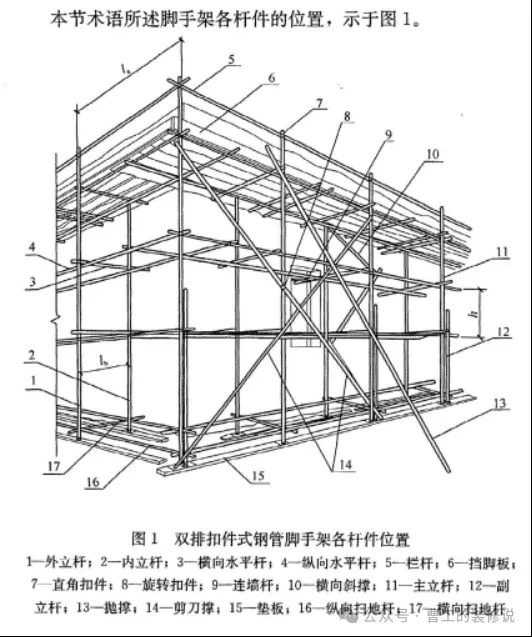 建筑人必看！脚手架搭设避坑大全（附规范图解）