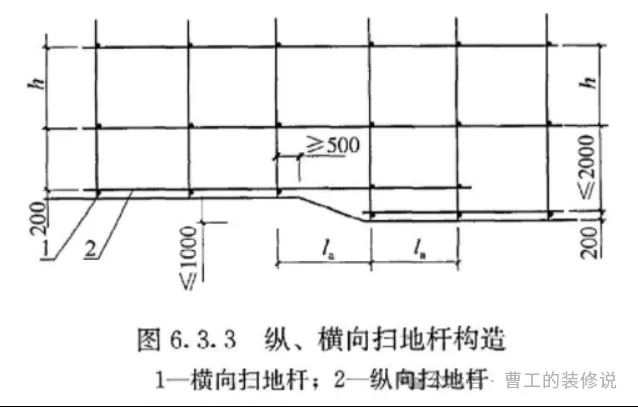 建筑人必看！脚手架搭设避坑大全（附规范图解）