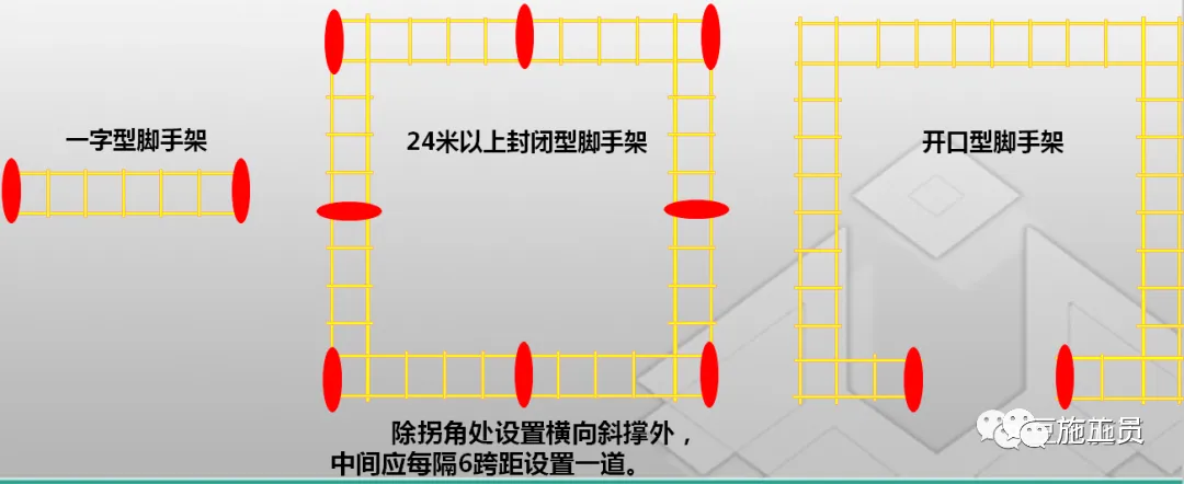 现场图文讲解，落地式钢管脚手架架体构造及要求！