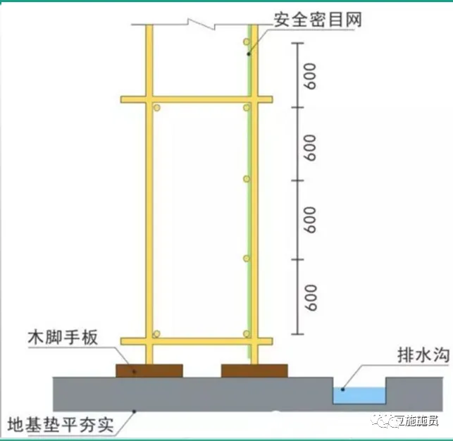 现场图文讲解，落地式钢管脚手架架体构造及要求！
