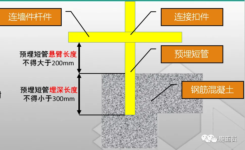 现场图文讲解，落地式钢管脚手架架体构造及要求！
