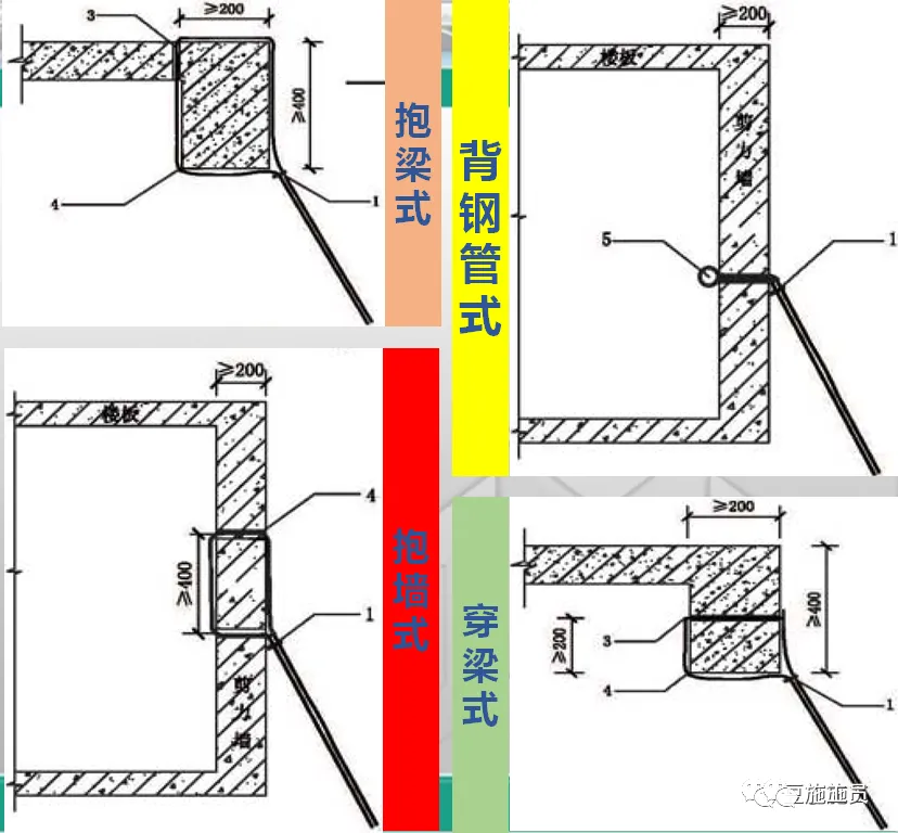 现场图文讲解，落地式钢管脚手架架体构造及要求！
