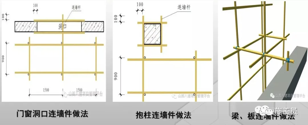 现场图文讲解，落地式钢管脚手架架体构造及要求！