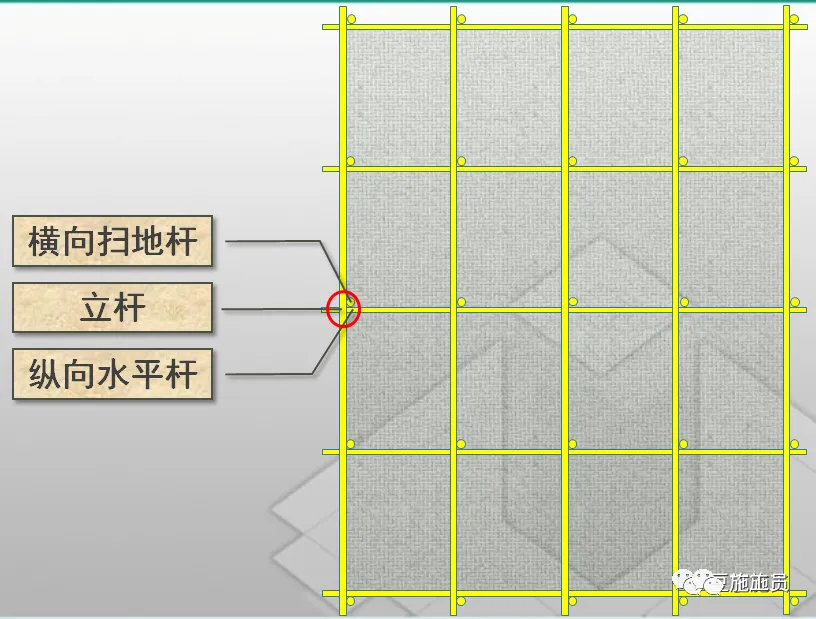 现场图文讲解，落地式钢管脚手架架体构造及要求！