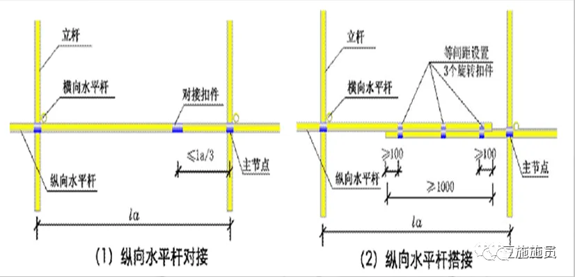 现场图文讲解，落地式钢管脚手架架体构造及要求！