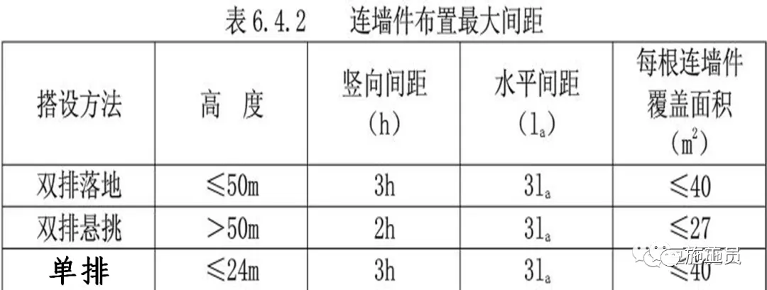 现场图文讲解，落地式钢管脚手架架体构造及要求！