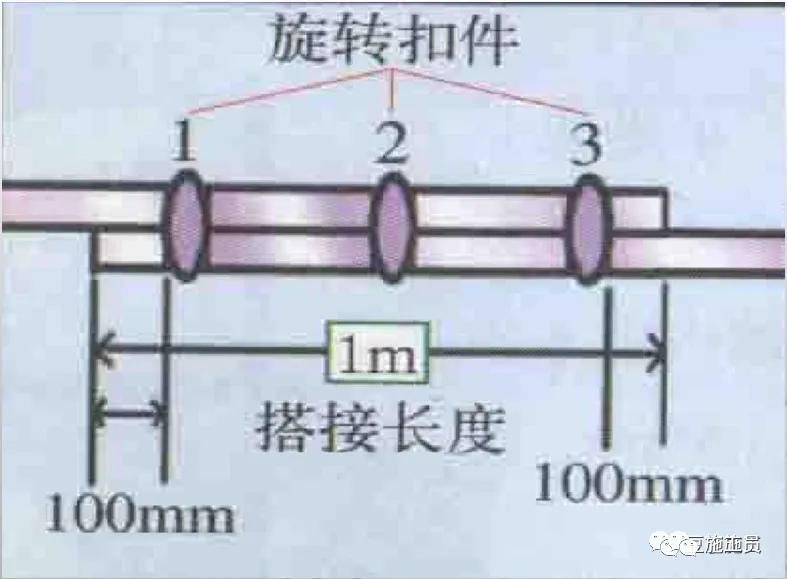现场图文讲解，落地式钢管脚手架架体构造及要求！