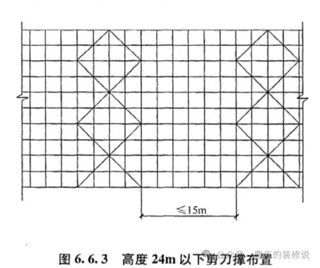 建筑人必看！脚手架搭设避坑大全（附规范图解）
